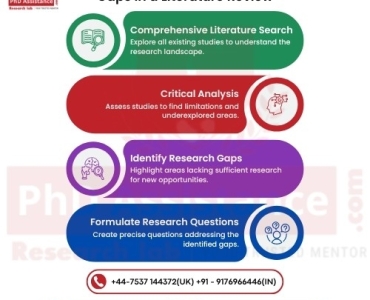 Trusted Review Writers Offering Advanced Research Mapping & Critical Evaluation Expertise